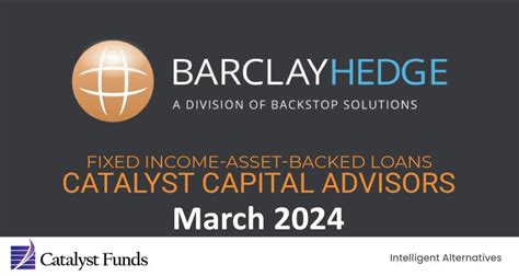 Catalyst/CIFC Senior Secured Income I CFRIX Fund Analysis.